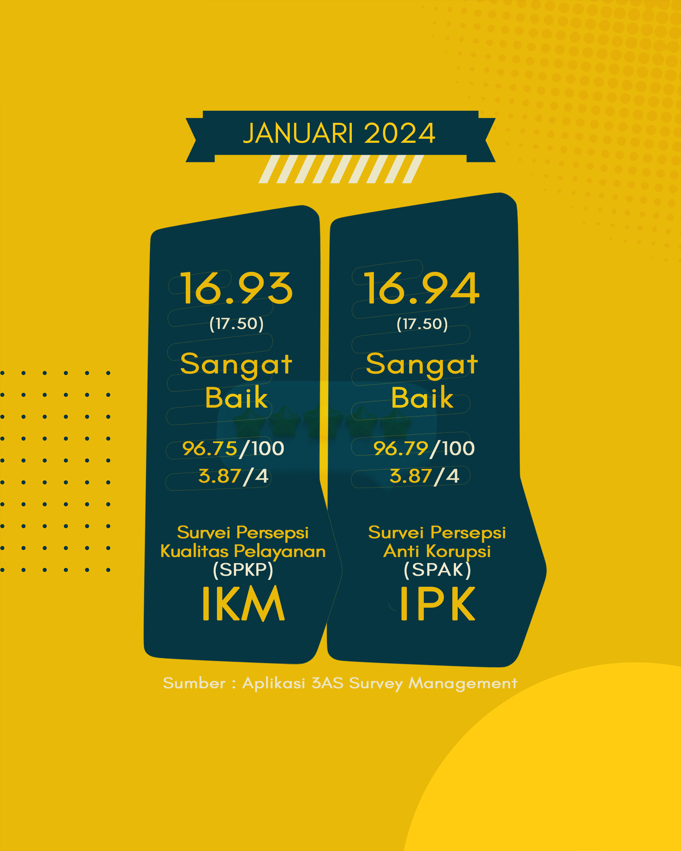 01 Januari 2024 survei